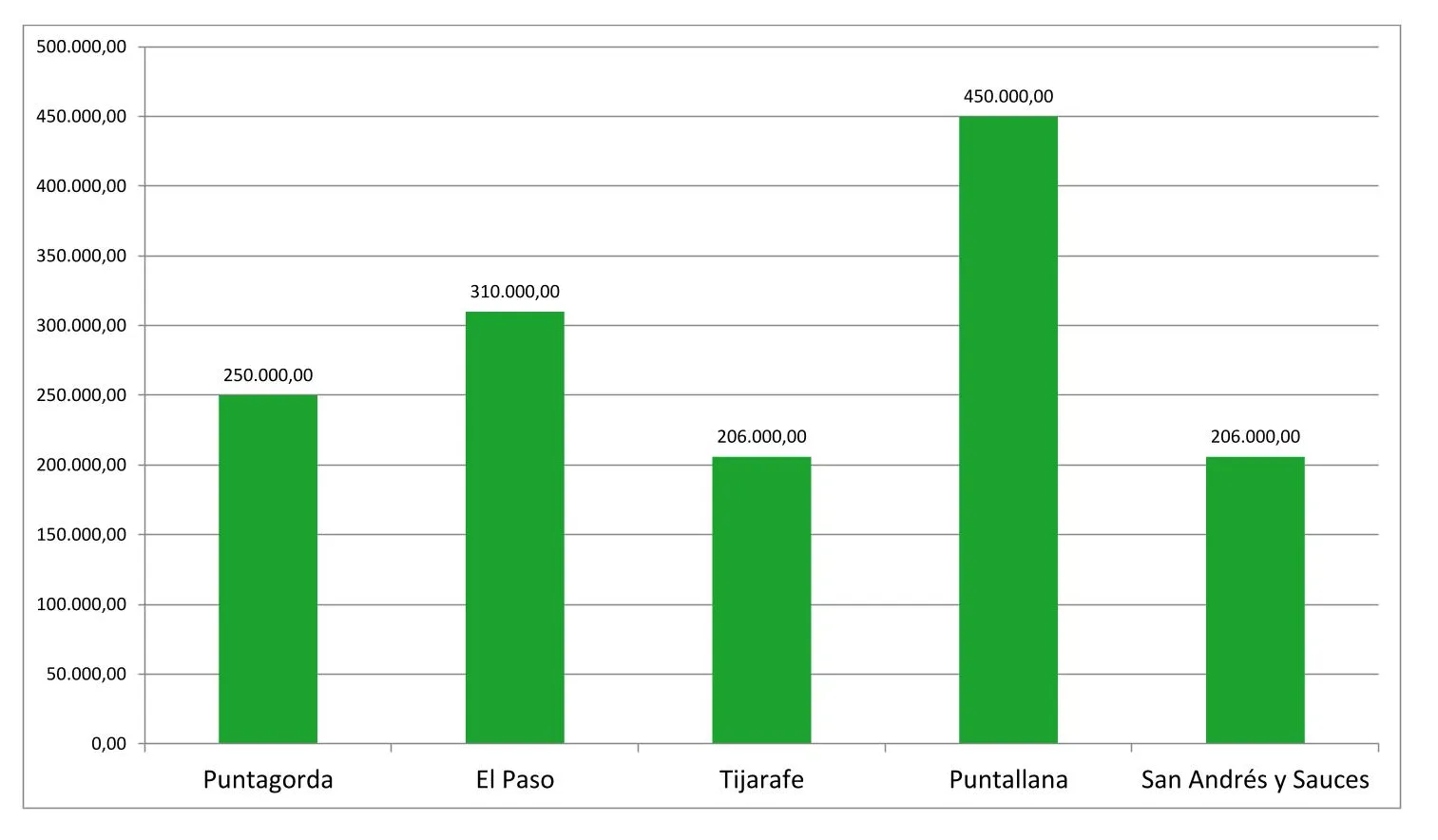 Gráfico 2023